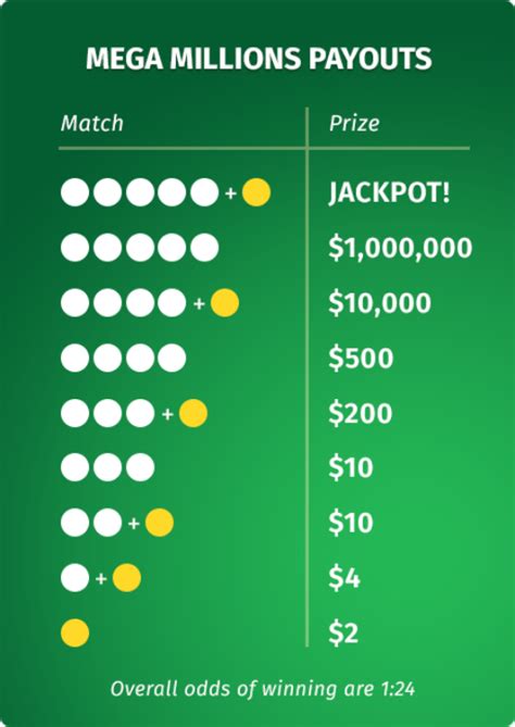 Payouts for the mega millions - The prize amounts shown above are for the current version of the Mega Millions prize structure, which went in effect starting with the Oct 31, 2017 drawing. How to claim your prize. Sign the back of your ticket and take it to an authorized lottery sales agent for validation. If you win a prize greater than $599, you may need to complete a claim ...